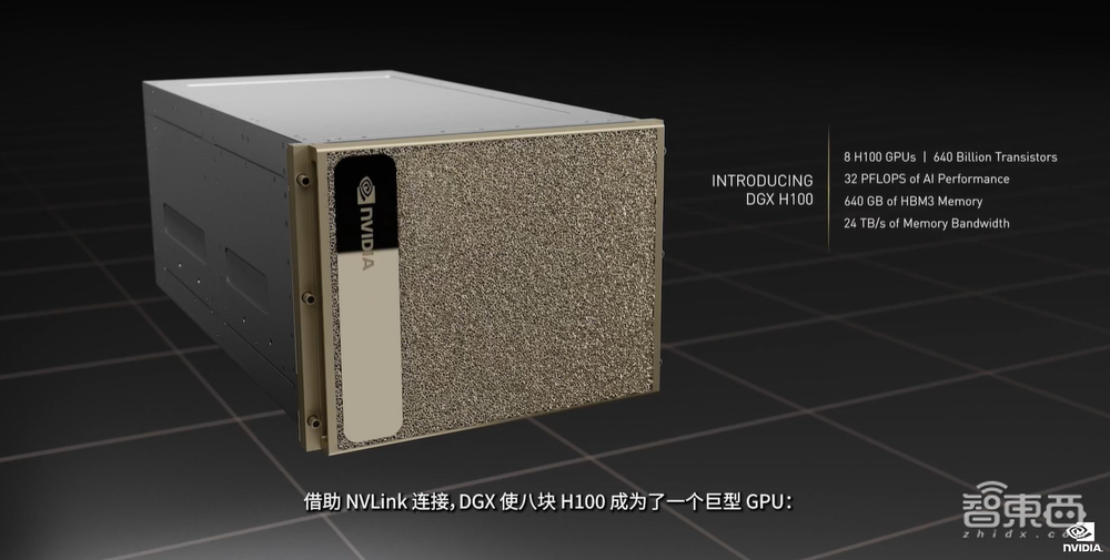 英伟达连甩20枚AI核弹！800亿晶体管GPU、144核CPU来了