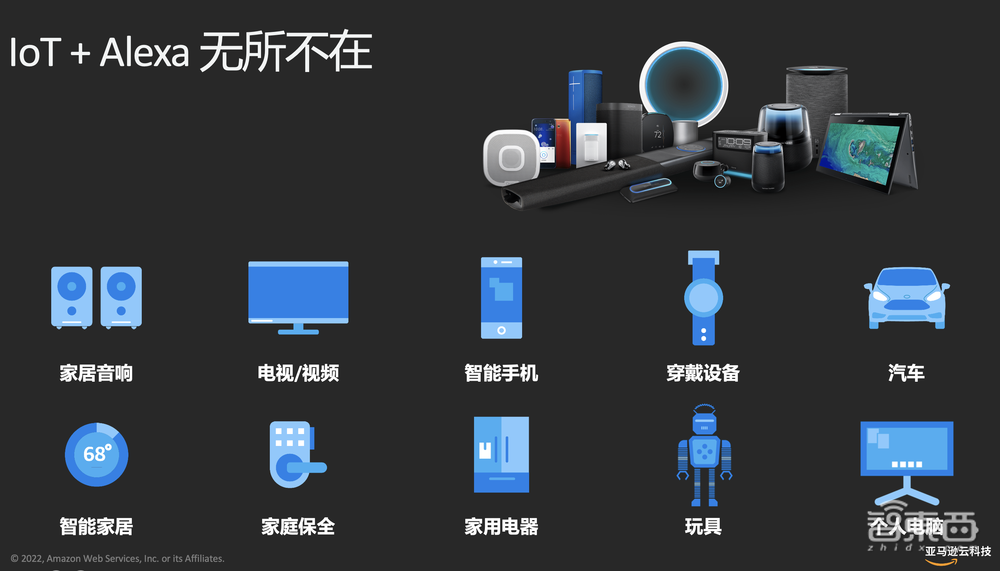 亚马逊云科技蔡裕正：云上物联网技术，加速智能产品部署落地