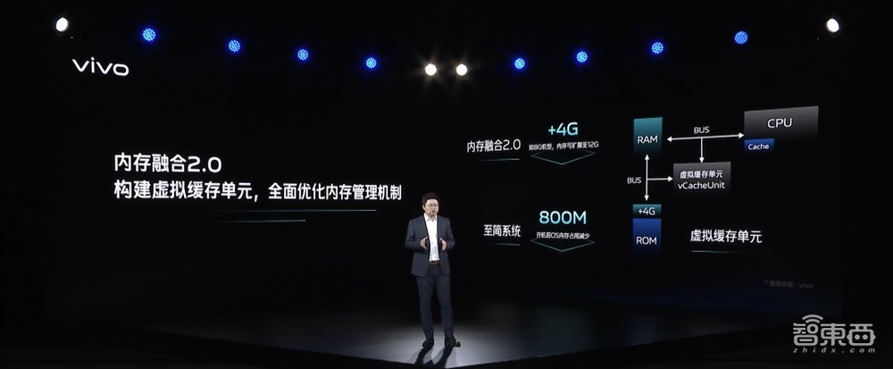 服务4亿用户,vivo打造千镜安全架构,还推出内存融合2.0技术