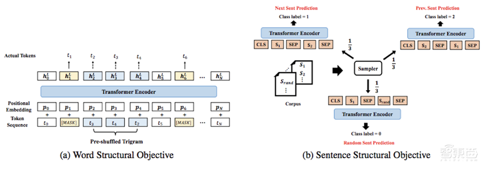 横扫6大AI榜单后,阿里将这一顶级语言AI开源