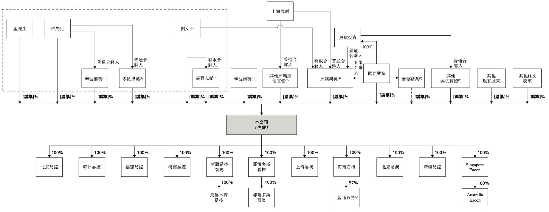 宁德时代投出一个无人驾驶IPO！车队规模全球第一，年入14亿元