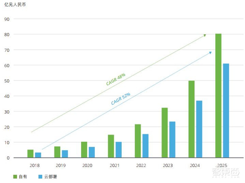 德勤深度：140亿元大蛋糕！制造业中的AI机会，中国制造强国的秘密 | 智东西内参