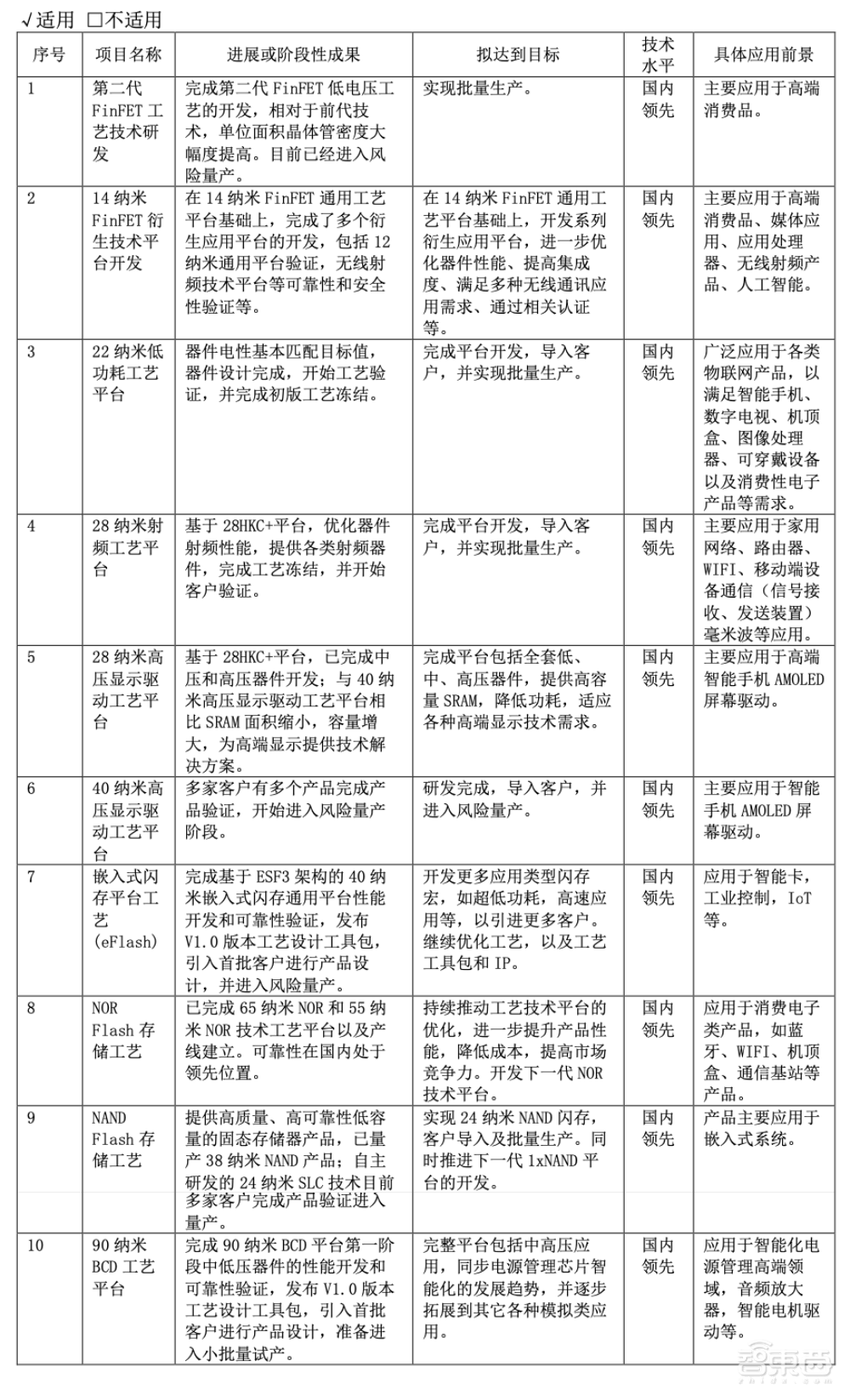 梁孟松离职风波后续:中芯国际送了一套价值2千万的房子