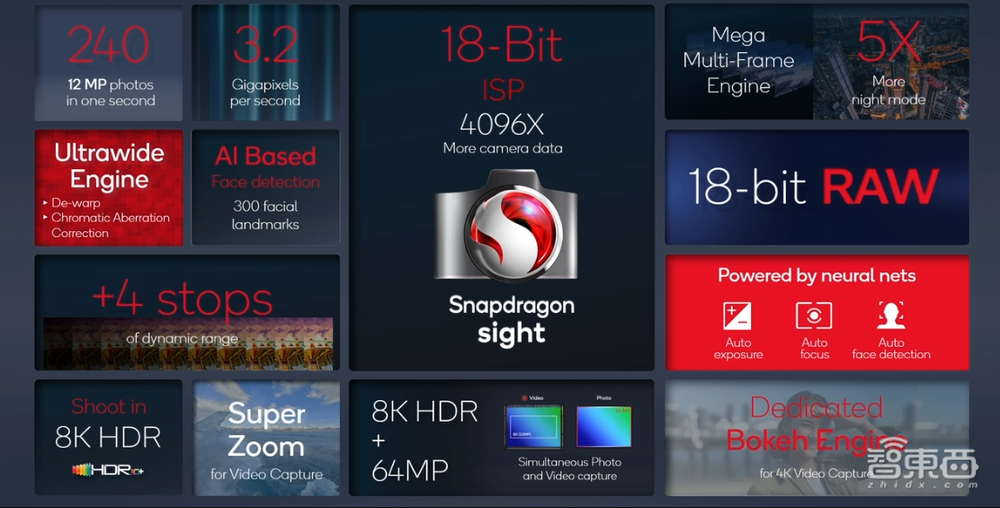 高通芯皇改名骁龙8!影像AI游戏性能暴涨,9家手机巨头争首发