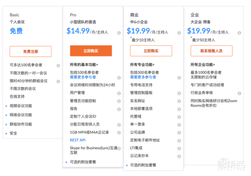 爆发中的云会议产业!揭秘海外三巨头发家史,国内王者会是谁?【附下载】| 智东西内参