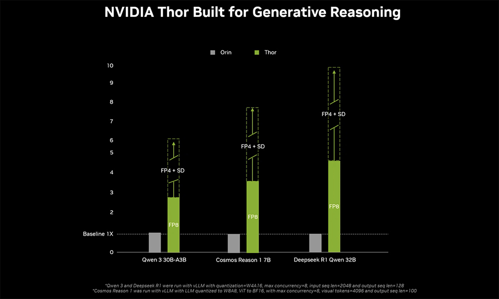 刚刚,英伟达推最强人形机器人“大脑”,AI性能暴涨7.5倍,算力飙到2070 TFLOPS
