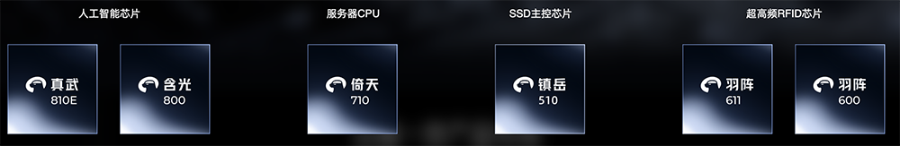 刚刚,阿里AI芯片“真武810E”来了!已实现多个万卡集群部署