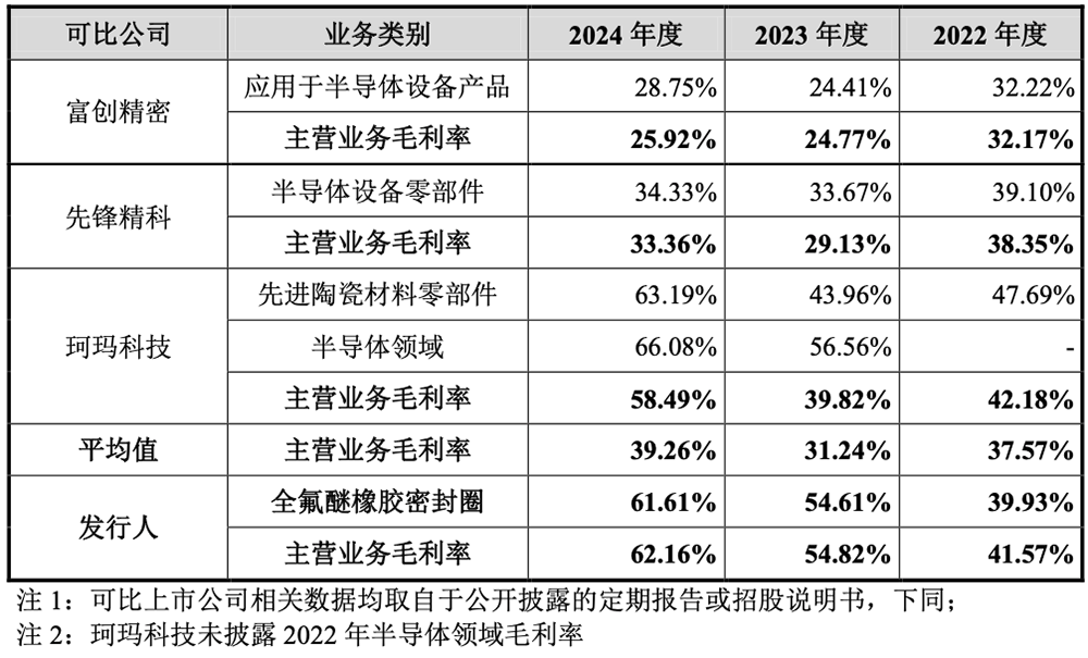 上海半导体“小巨人”冲刺IPO!复旦校友创业,干出国内第一,中微参投