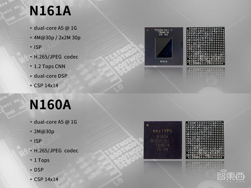 独家!AI芯片创企肇观电子完成3亿元B轮融资,将发5款视觉芯片