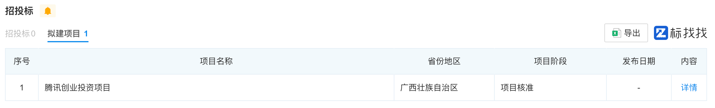 腾讯入股!国内无人货运巨头完成D轮融资,8年吸金62亿