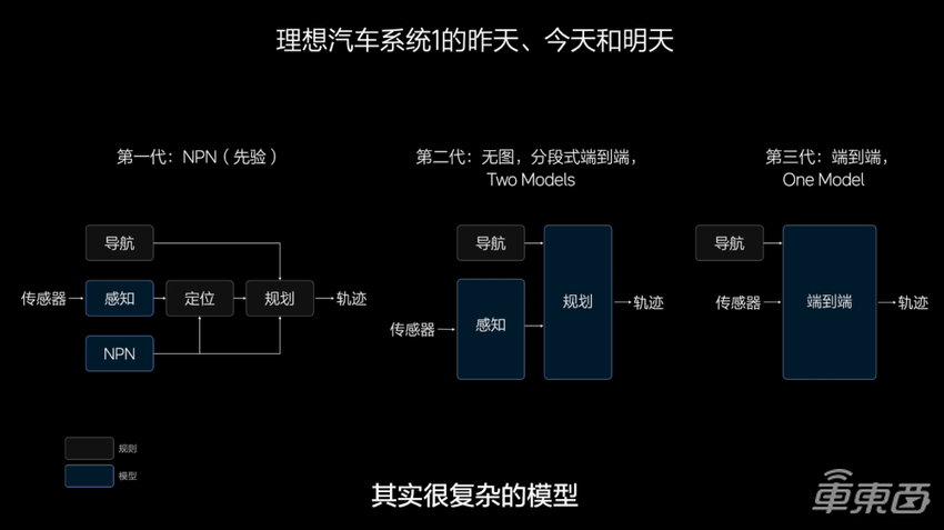 理想把智驾“家底”都公开了！喊话全国都能开对攻华为，李想缺席发布会