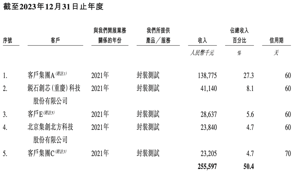 雷軍投的江蘇半導體封測黑馬要IPO了！年入8億，東南大學校友創(chuàng)立