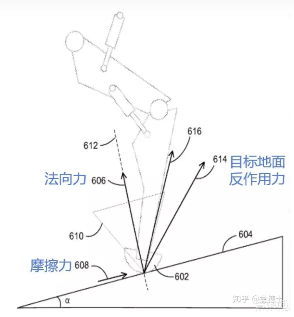 波士顿动力机器狗被抄袭！起底7项专利