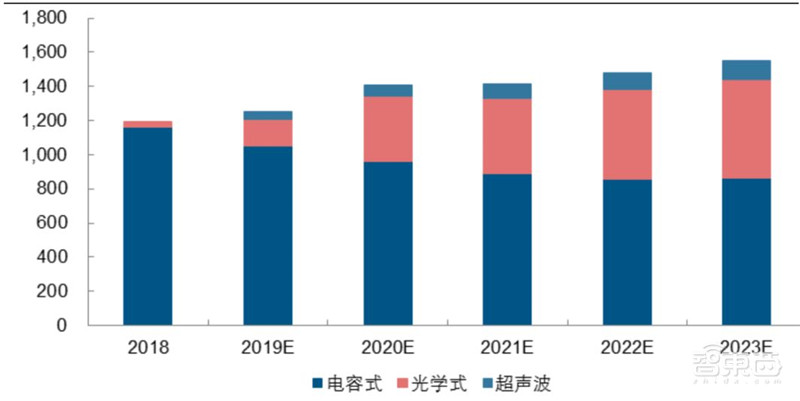 5G手机“扎推”首发!换机潮背后的产业机会将爆发【附下载】| 智东西内参