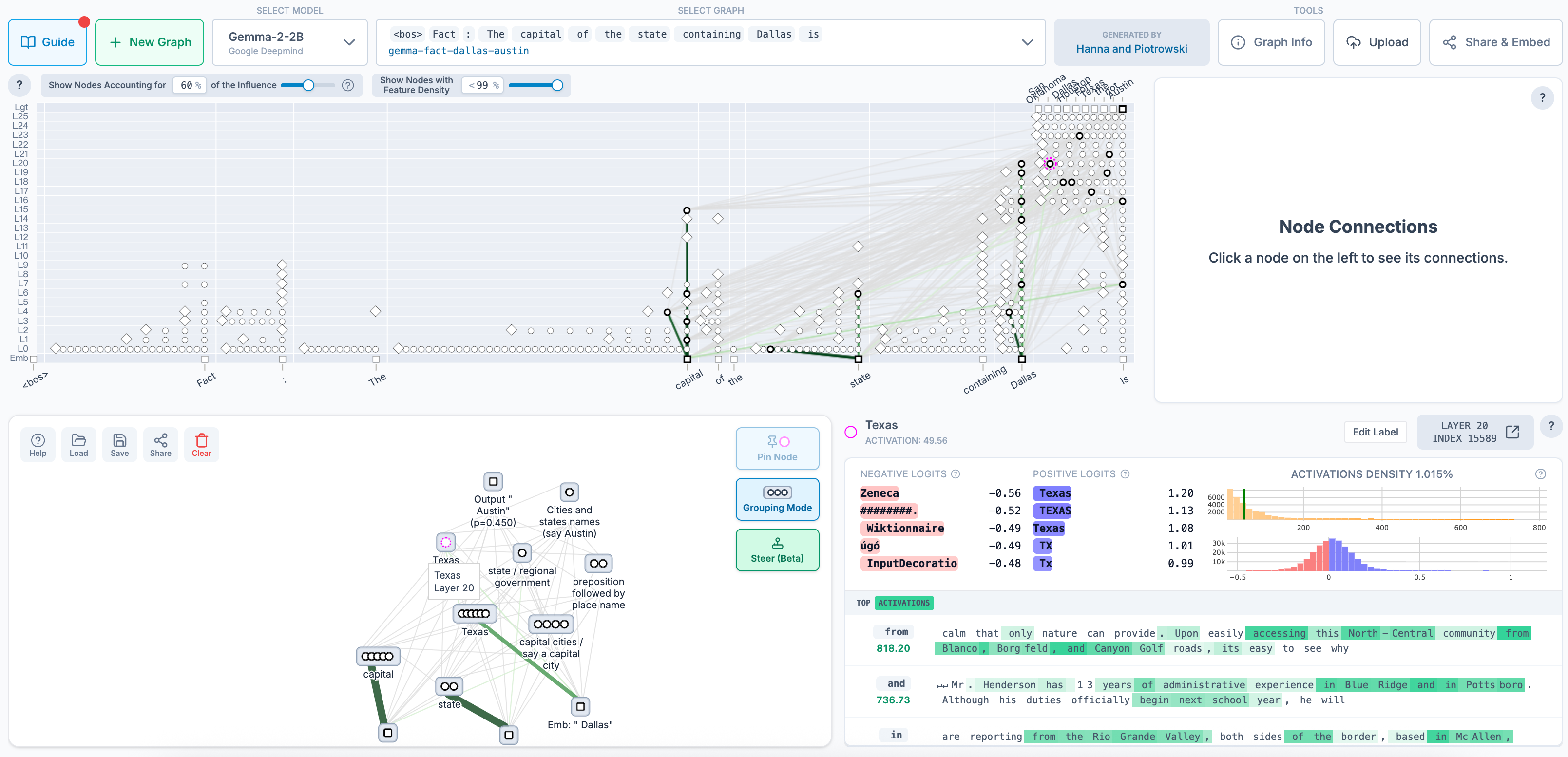 大模型究竟是怎么思考的?这可能是近期最有趣的高质量AI访谈