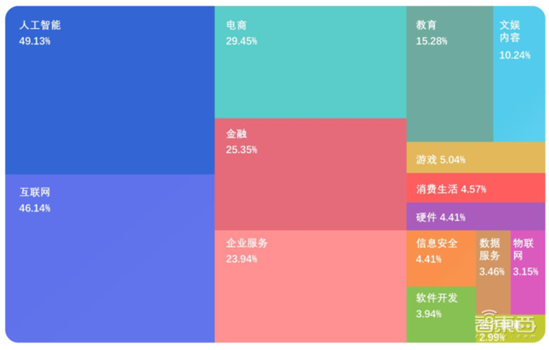 平均年薪超三十万,人才缺口91%,计算机视觉人才报告 | 智东西内参