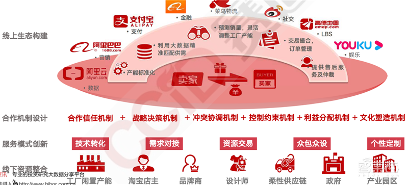 疫情后的經(jīng)濟(jì)紅利！15個(gè)新行業(yè)，百頁報(bào)告看懂新時(shí)代數(shù)字經(jīng)濟(jì)【附下載】| 智東西內(nèi)參