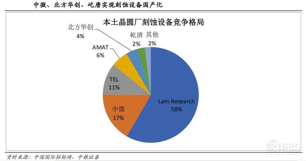 27支芯片股霸榜科创板,谁赚谁亏?