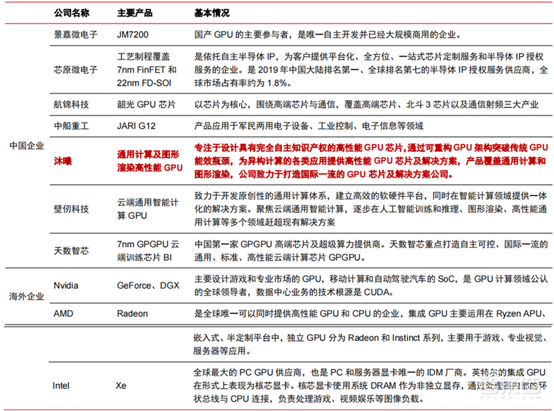 深度报告:大模型驱动 AI 全面提速!黄金十年开启 | 智东西内参