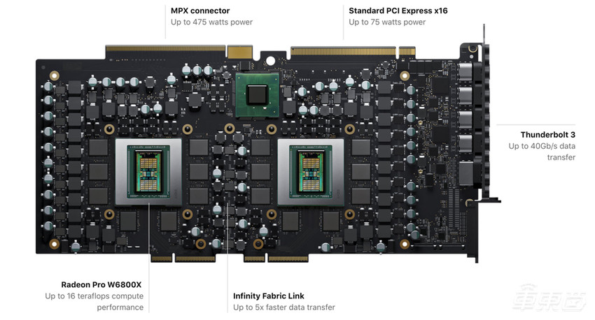 苹果自曝AppleCar？正秘密组建供应链，M1 Max也想上车