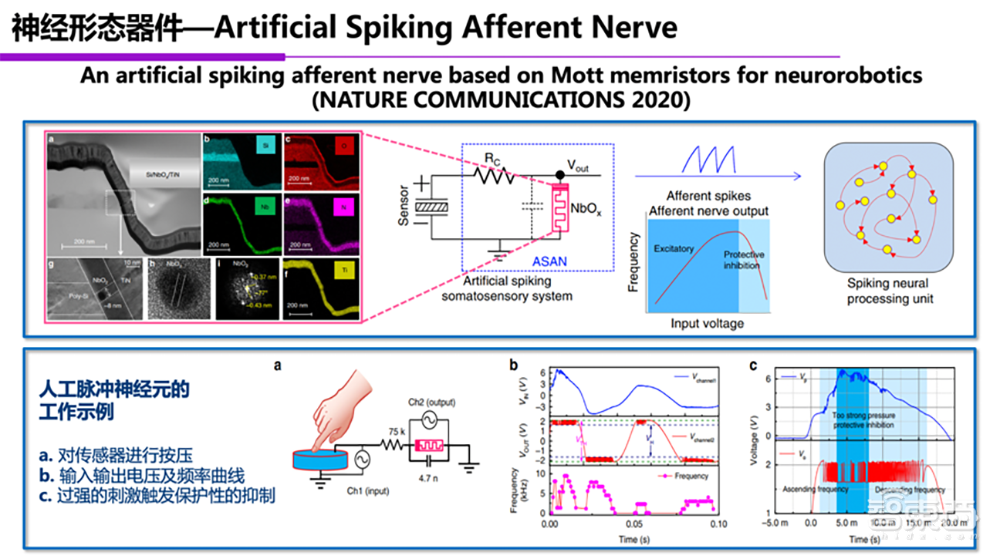 一文吃透AI芯片技术路线,清华尹首一教授演讲全文 | GTIC2020