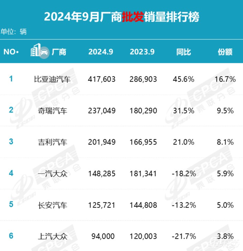 大众集团或降本300亿!销量营收双下滑,计划关闭部分德国工厂