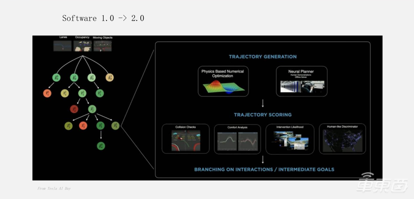 超强干货！地平线编译器大牛的编译优化实践总结