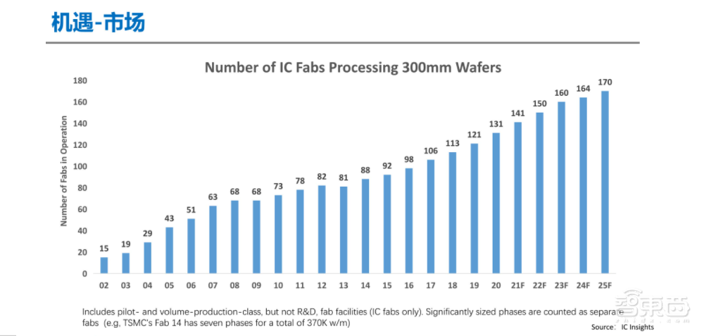 一文看尽IC制造年会干货！13位大佬谈中国芯片制造突围之路