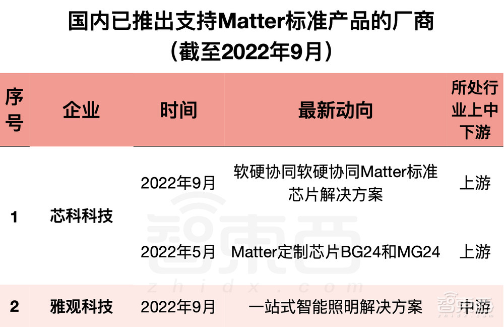 苹果和华为何时走到一起？全球智能家居标准即将落地，14个中国玩家起底