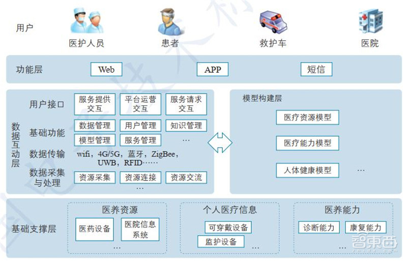 一文看懂数字孪生,工信部权威白皮书!拆解6大应用背后万亿市场 | 智东西内参