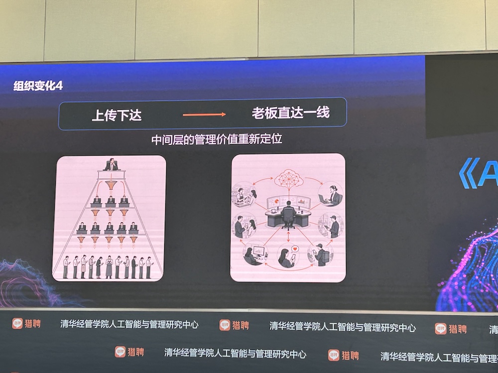 AI智能体人才需求增速40%,中高层人才需求集中爆发!猎聘、清华联手发AI报告
