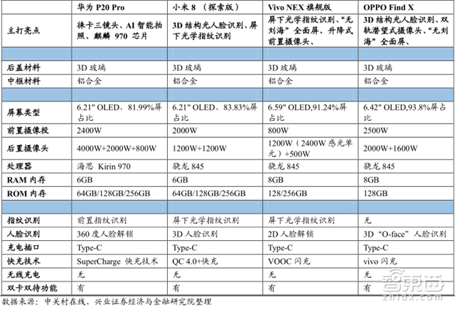 苹果秋季新品全剧透！三款iPhone+两款手表【附下载】| 智东西内参