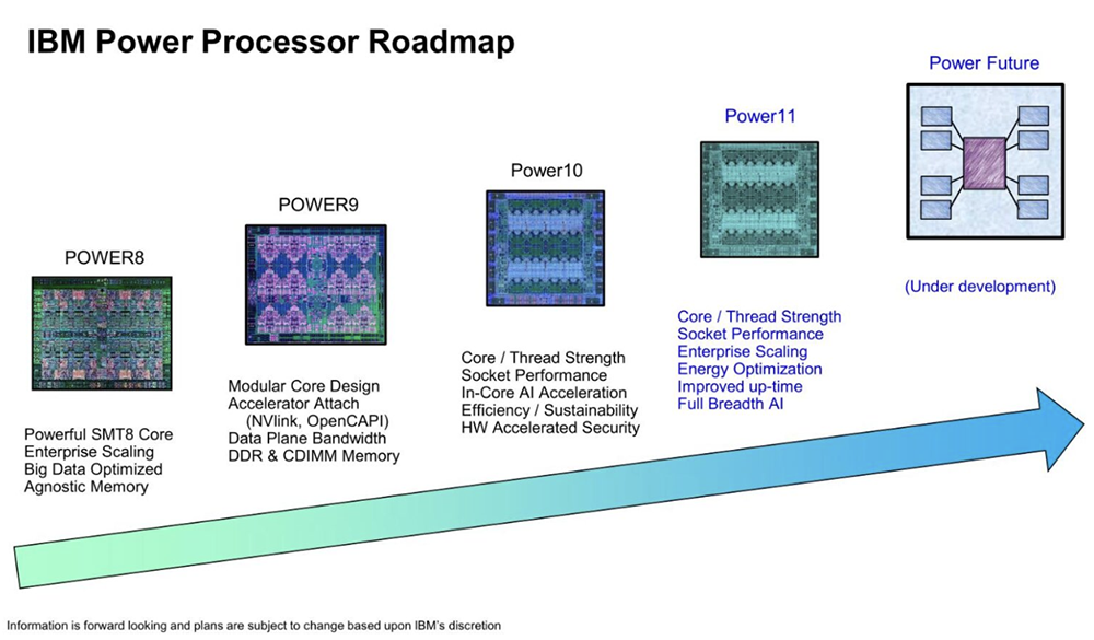 今年Hot Chips最全看点,都在这了!一文看尽芯片界7大风向