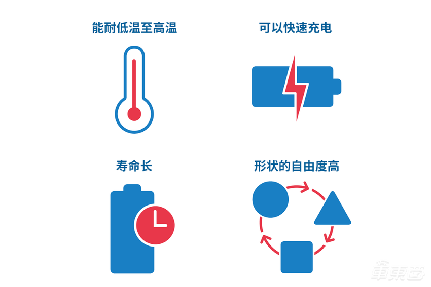 国家拿出60亿支持全固态电池研发!多企业已布局产品规划,量产交付将提速