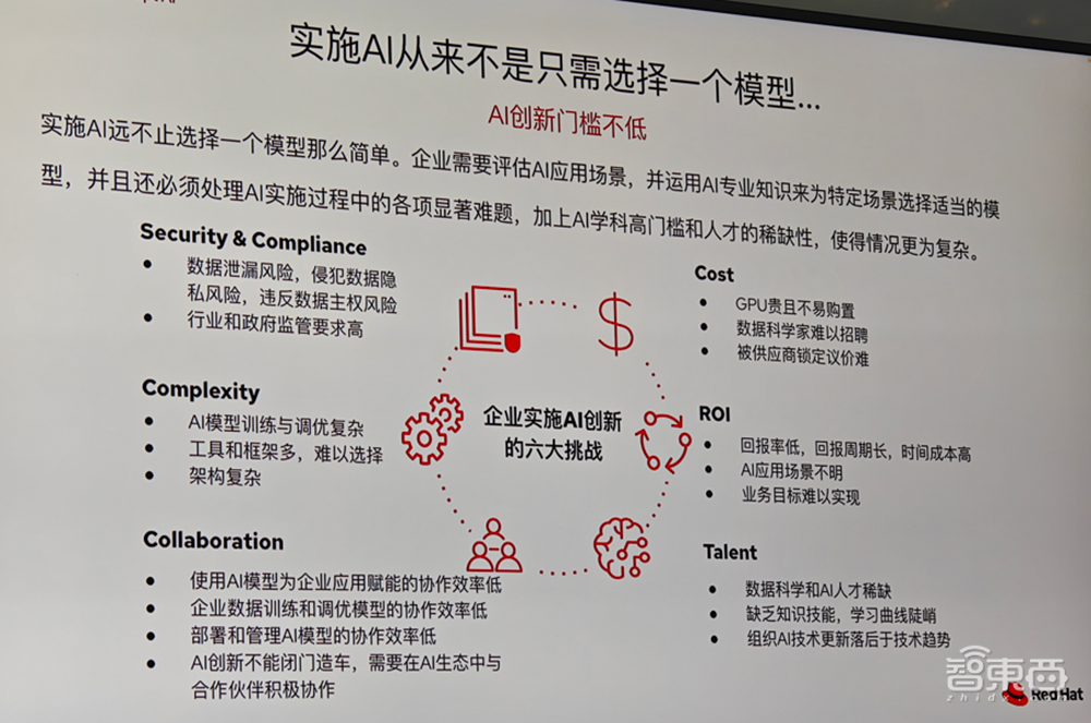开源AI进入企业!红帽揭秘混合AI落地关键,端到端AI平台三步走