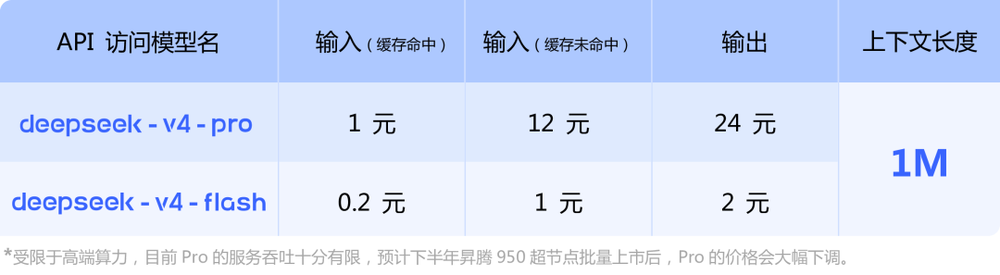 刷屏！DeepSeek V4成本暴降73%，梁文锋联手华为寒武纪，源神归位全体起立
