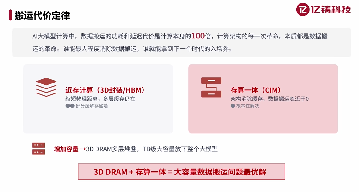 亿铸科技熊大鹏:三大定律,指引通用存算一体