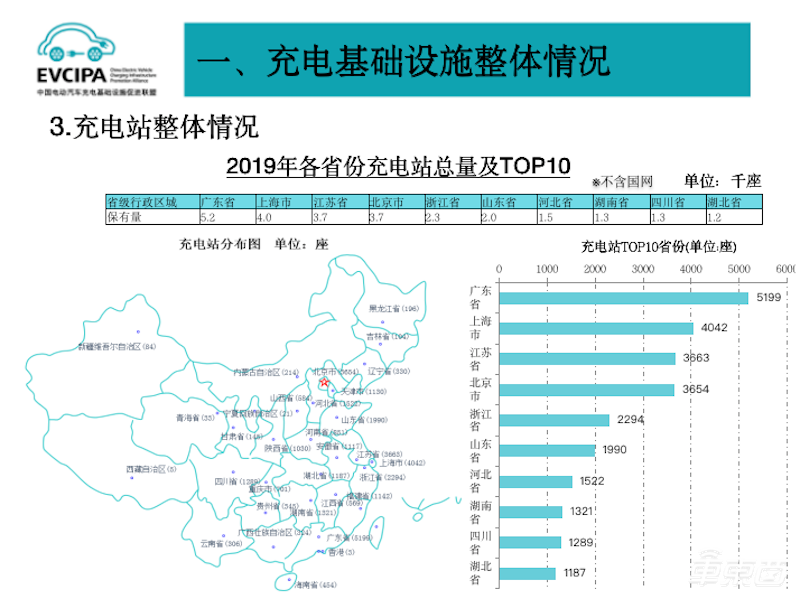 中国车市最重要成绩单公布!销量下滑车企洗牌加速,动力电池和充电桩猛涨