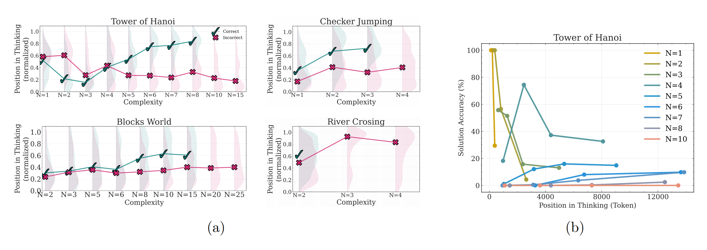 苹果AI“暴论”震动AI圈!DeepSeek、Claude等热门大模型只是死记的模式机器?