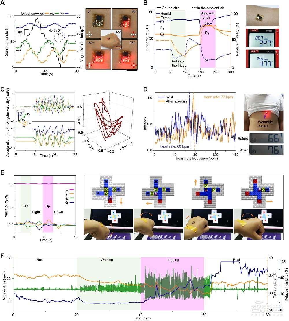 隔空操作电脑!清华团队电子皮肤成果登Science子刊封面