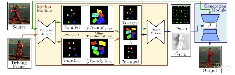 跟特朗普、爱因斯坦Zoom连线什么感觉?实时换脸一张照片搞定!