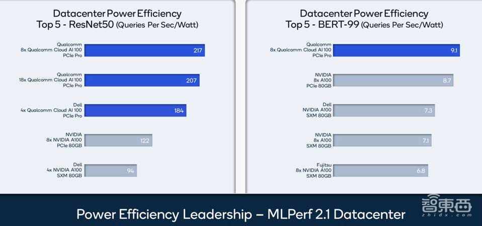 六大门派，围攻云端AI芯片光明顶