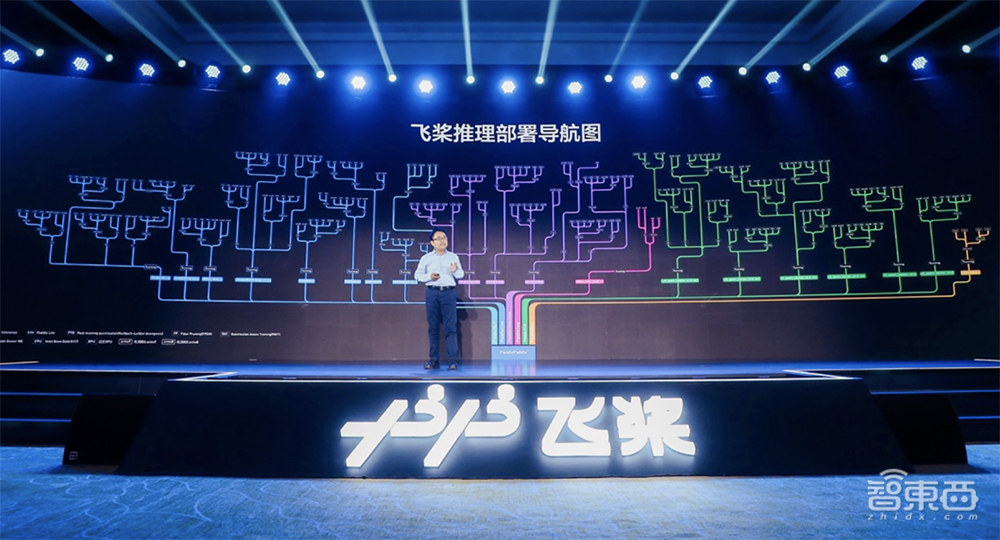 一文看尽飞桨九大重磅发布,加速AI工业大生产