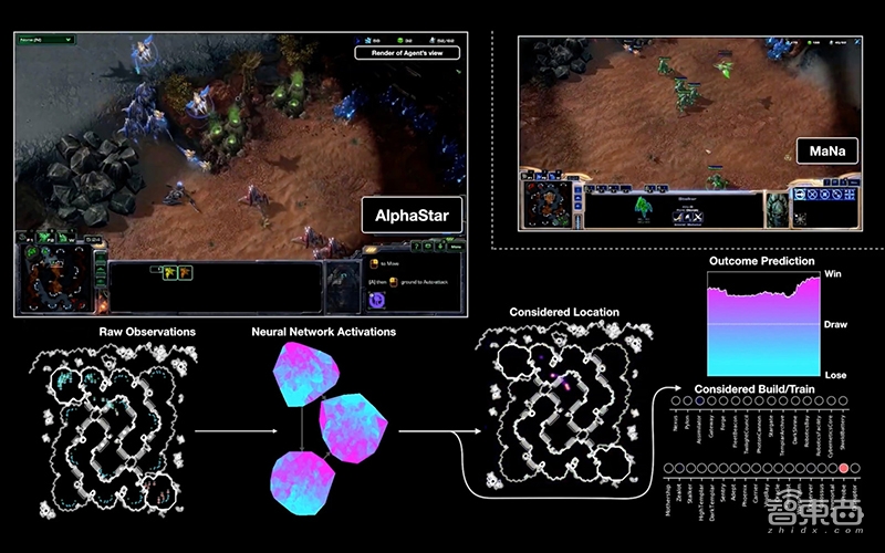 谷歌AI五年拿下星际争霸II始末!两周搞定200年训练,人类毫无可比性