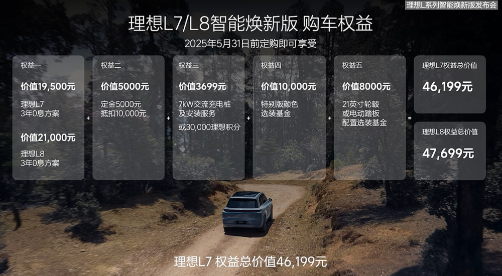 理想新车打折卖？3年免息超4万权益，激光雷达、Thor-U都配上了