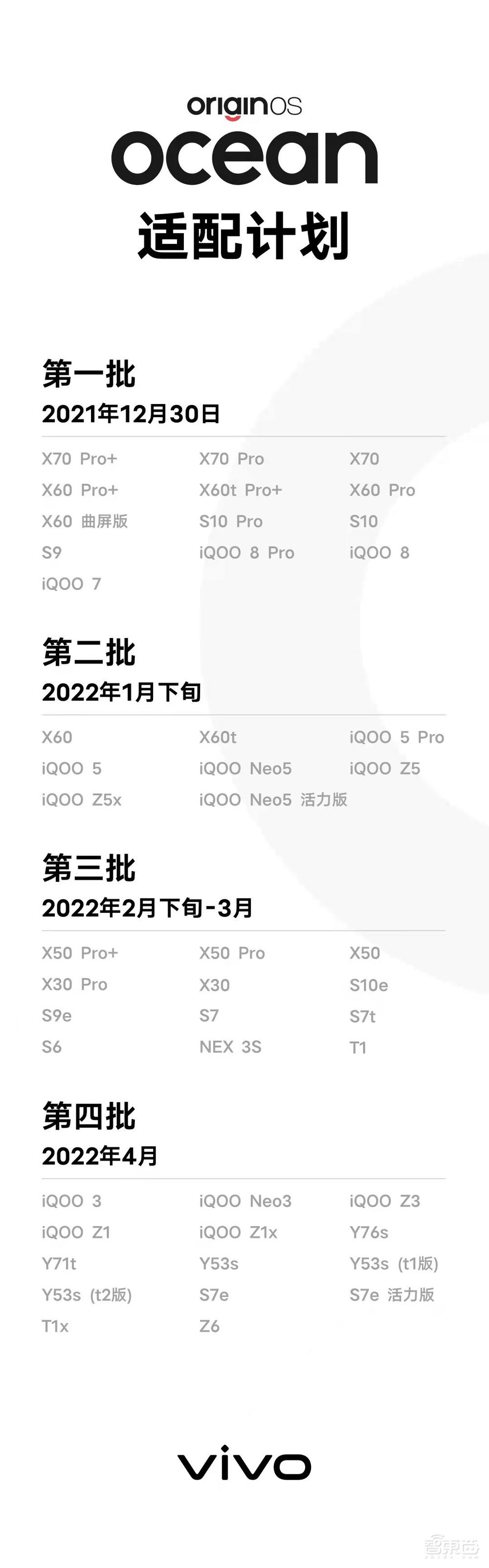 超8000万用户,服务36亿次,vivo新系统让“万物皆可自定义”