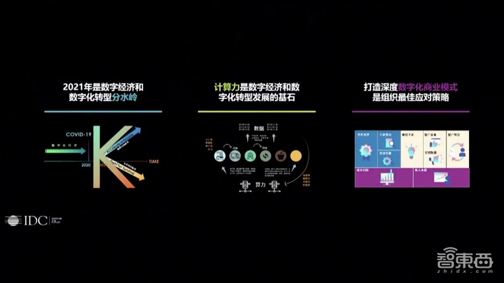 浪潮王恩东：开启智算新格局 四大创新引领产业布局