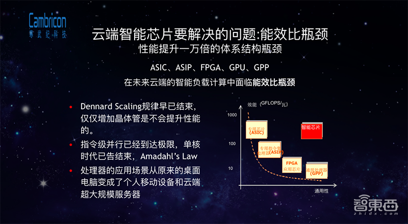 寒武纪钱诚：将推性能更强的云端智能芯片｜GTIC2019