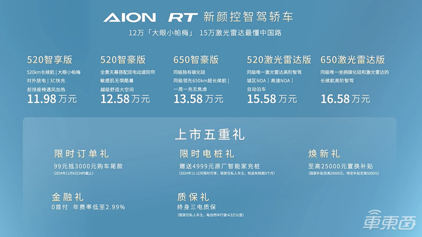15万级配备激光雷达加英伟达Orin-X!埃安RT支持城区NDA,有路就能开