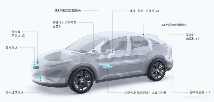 做自动驾驶Tier 1,大疆凭什么?